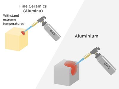 Labware & Alumina Crucibles Lab Application | Industrial Applications