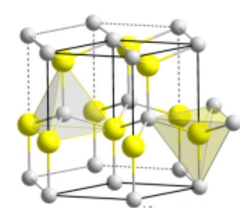 Beryllium oxide crystal structure